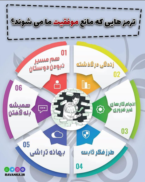 ترمزهایی که مانع موفقیت ما میشوند؟
