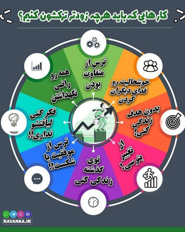 اینفوگرافی کار هایی که باید هرچه زودتر ترک شوند !!!